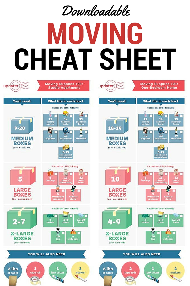 The Cheat Sheet that Makes Moving A Piece of Cake. Love the downloadable moving cheat sheet they have in this article, super helpful.
